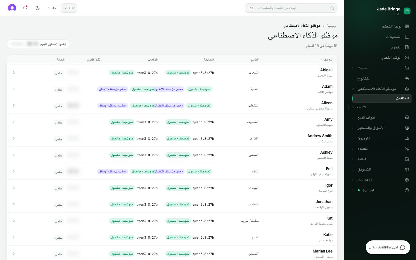 قائمة الفريق. كل موظف مع قسمه، والنماذج التي يفكر بها، وما كلّفه اليوم، وحالته.