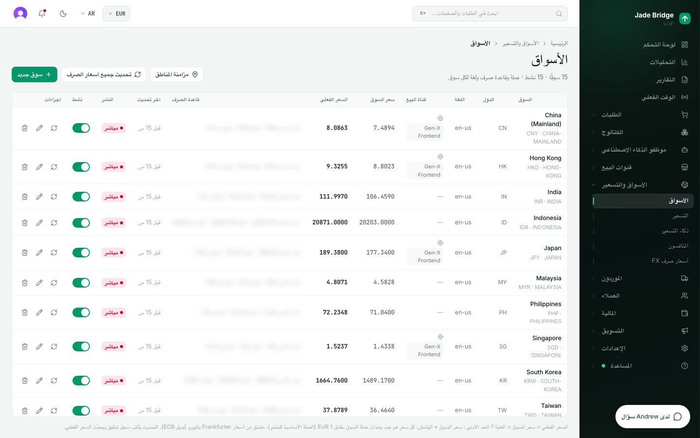الأسواق في الإدارة
