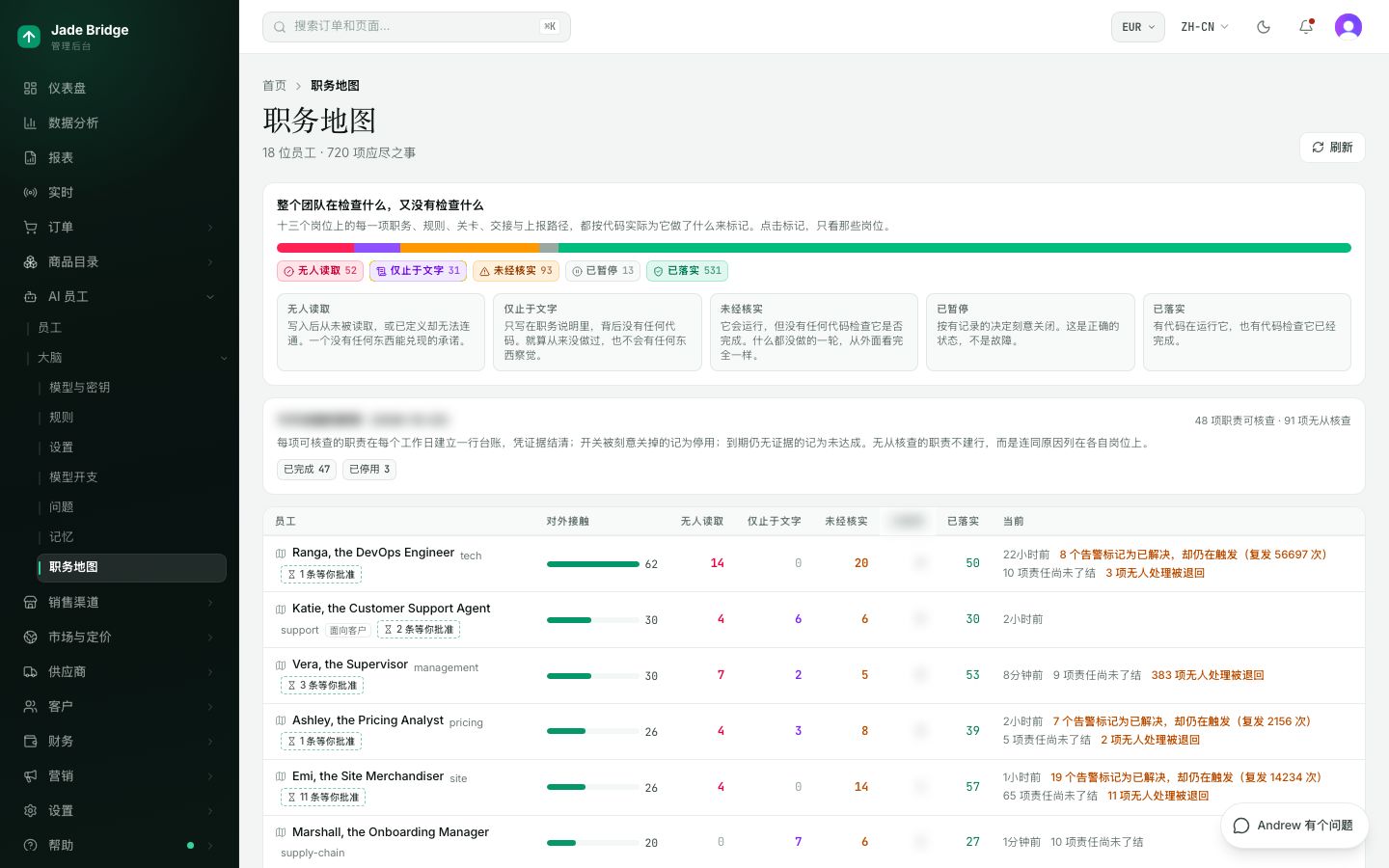 职务地图。每个岗位上的每项职责、规则和交接,并标明是否有机制检查它已完成。
