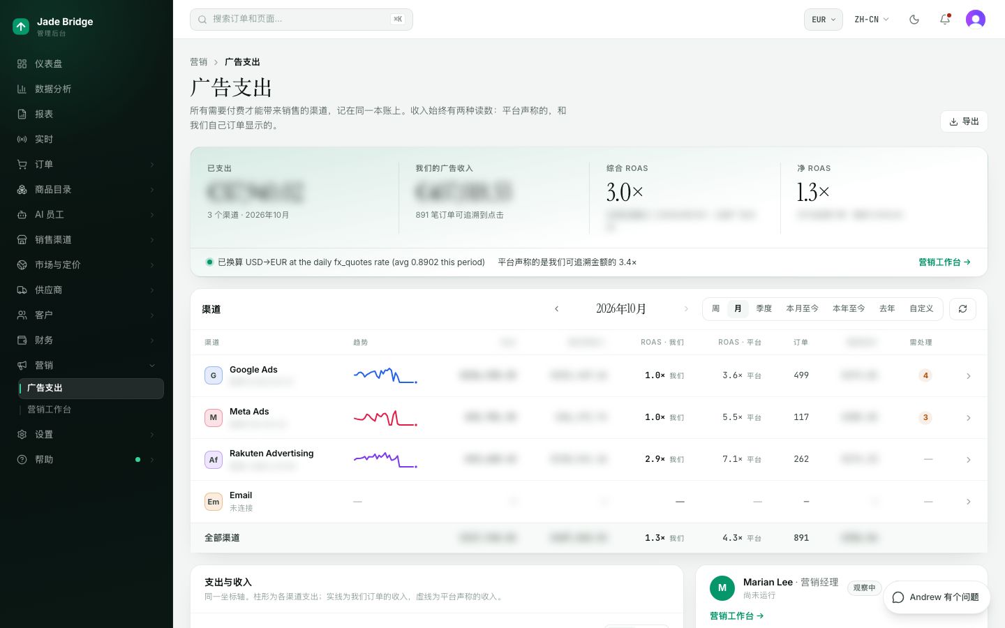 广告支出。你花了多少、你自己的订单带回了多少,以及每个付费渠道一行。