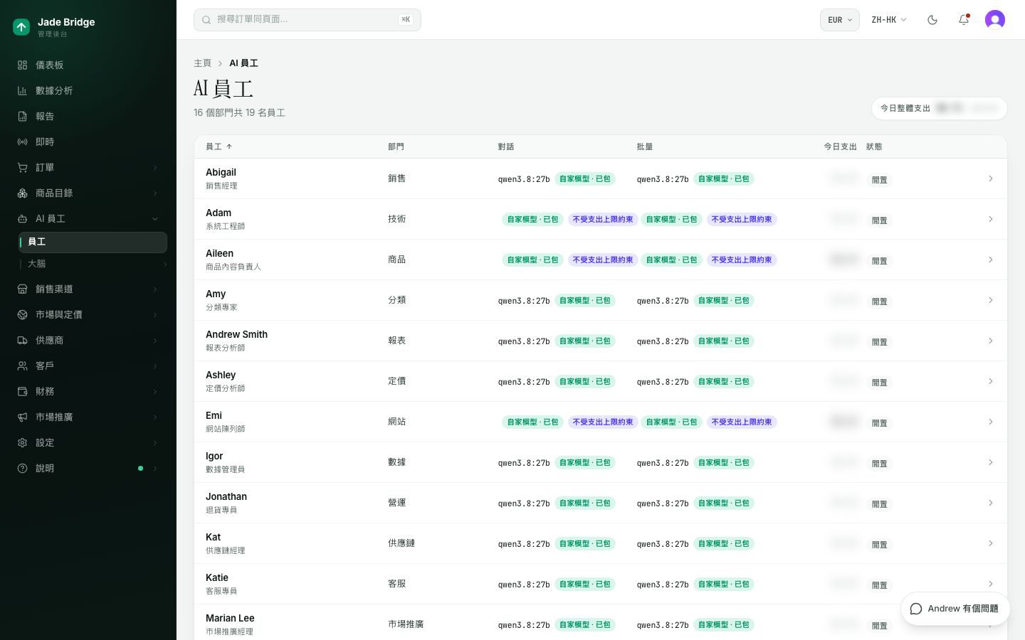人員名冊。每位員工連同所屬部門、所用的模型、今日成本和狀態。