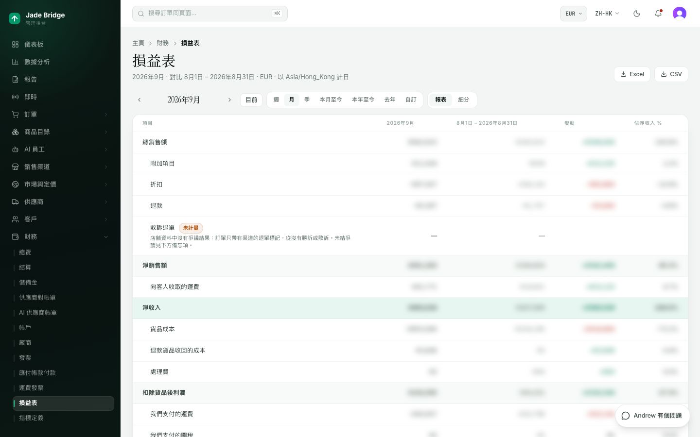 上一個完整月份的損益表,旁邊是再上一個月。點擊任何一行可查看它的計算方法。