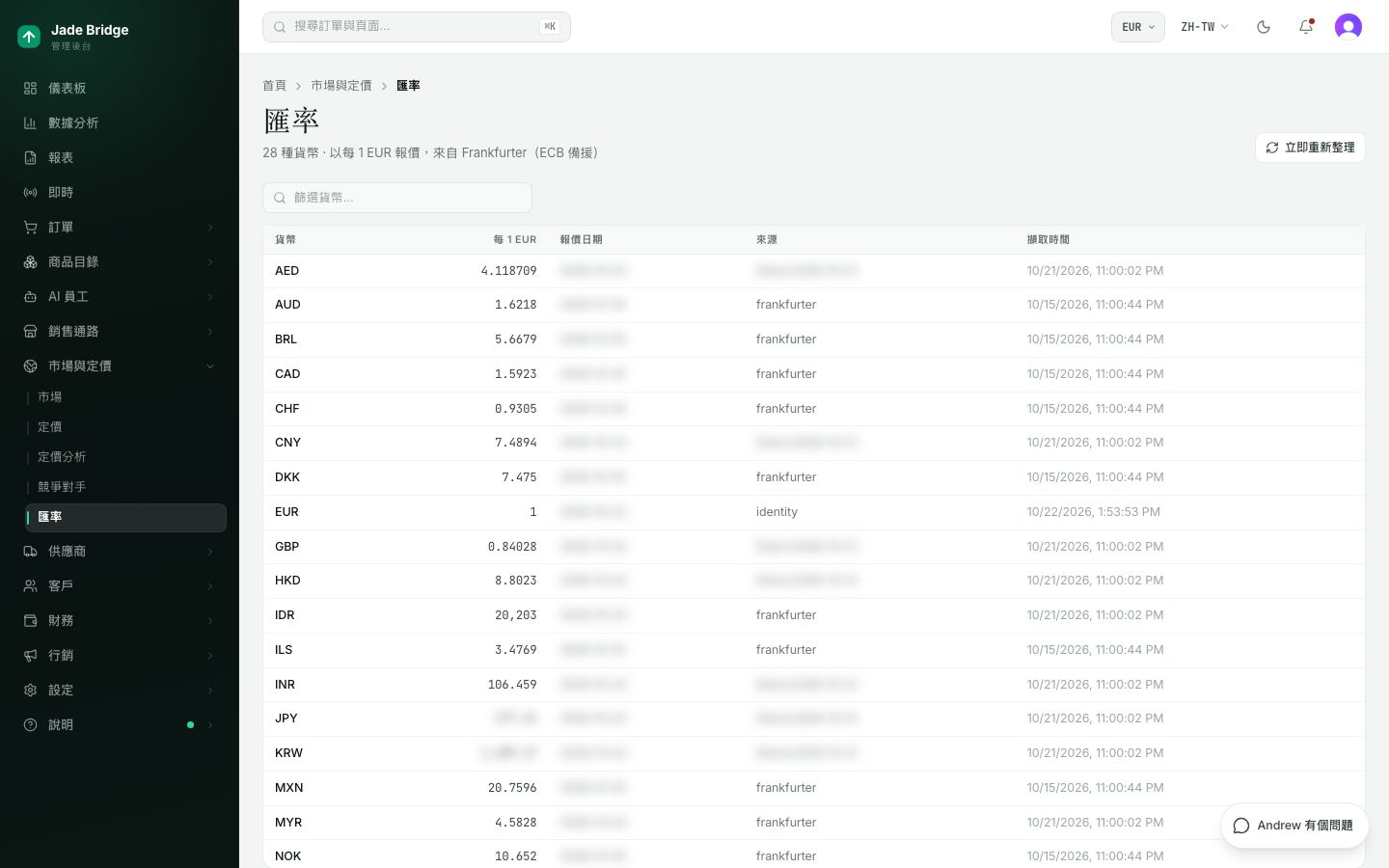 匯率。你的商店使用的每種貨幣今天兌基準幣別的匯率、它的來源與取得時間。