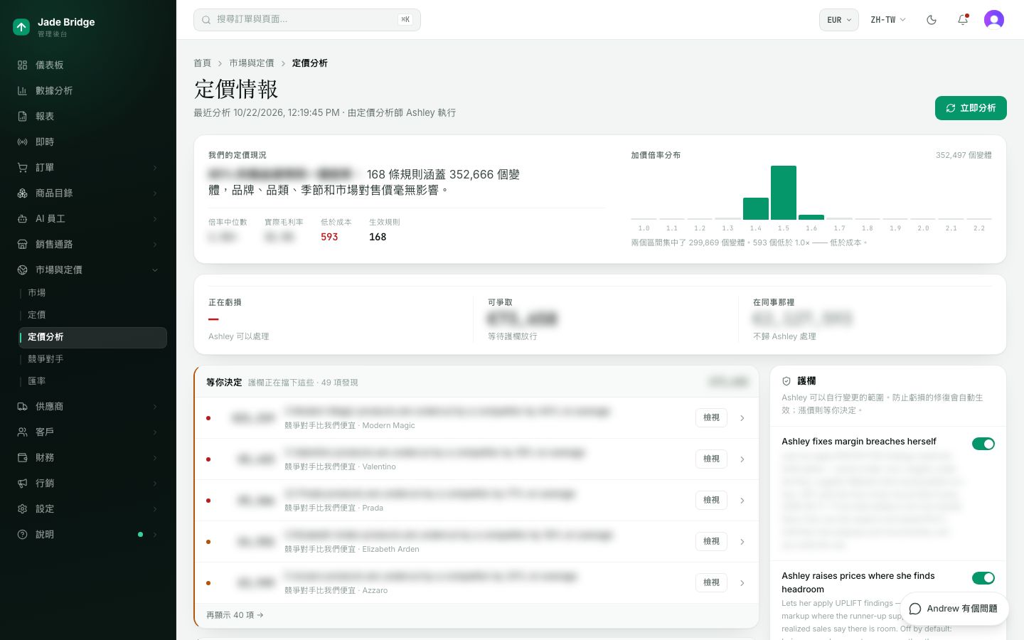 定價分析。Ashley 對你定價的判斷、涉及的金額、她的發現與她的護欄。