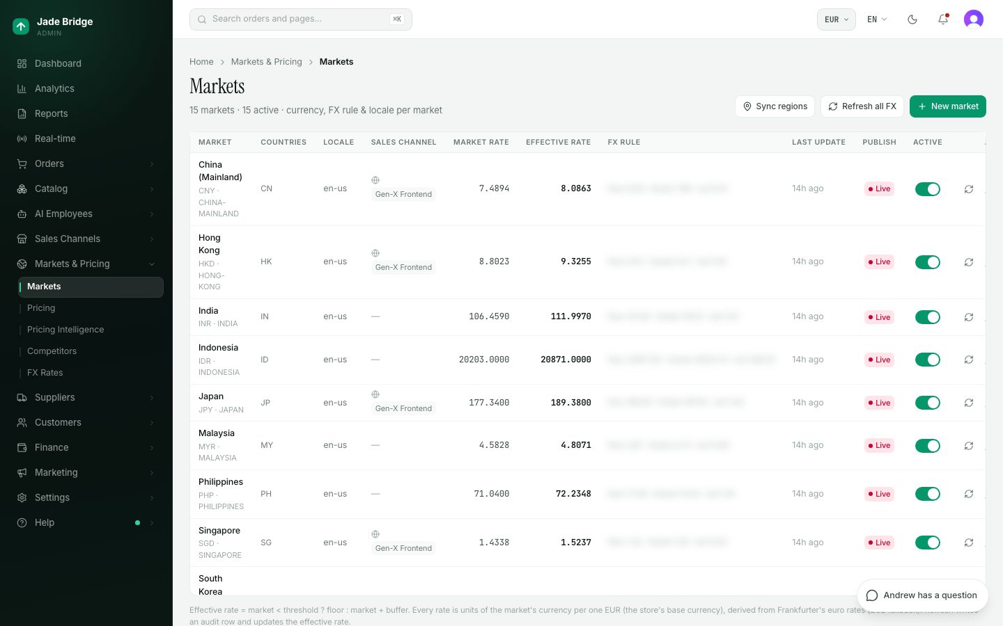 Markets in the admin